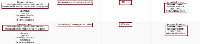 Красивая жизнь молодого прокурора ГПУ Кривобока: элитные виллы под Киевом, в Карпатах и в Крыму, квартиры, десятки гектар земли, дорогие автомобили и связь с ДНР/ЛНР 03