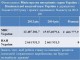 У Бюджеті-2014 коштів на МВС виділяється у 7 (!) разів більше ніж на Академію Наук