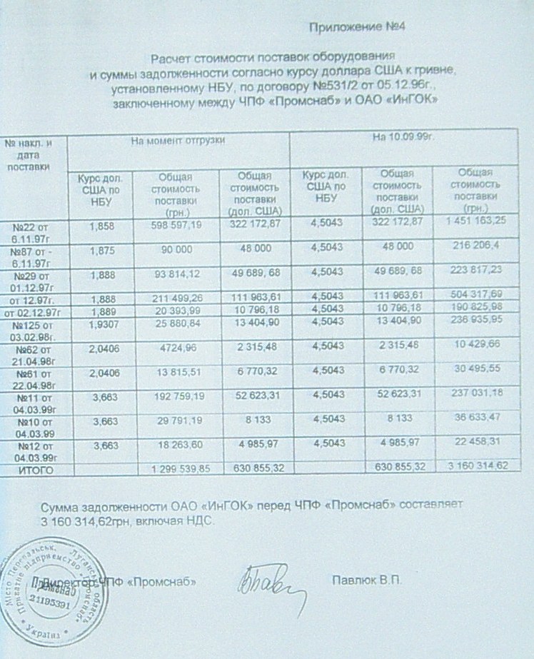 Банкротство ИНГОК