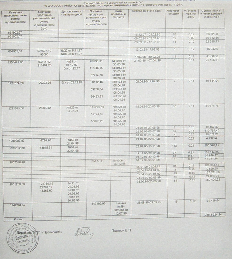 Банкротство ИНГОК
