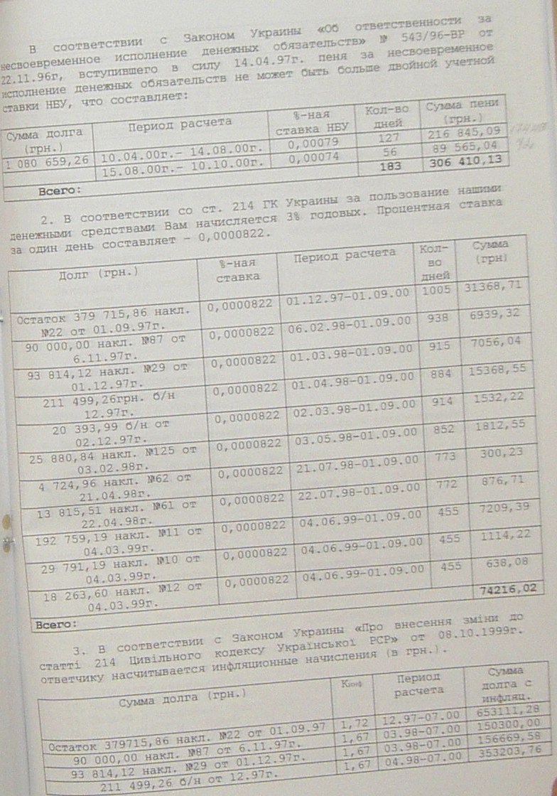 Банкротство ИНГОК