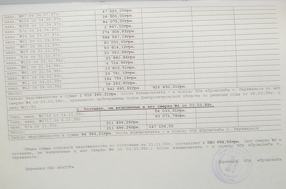 Банкротство ИНГОК