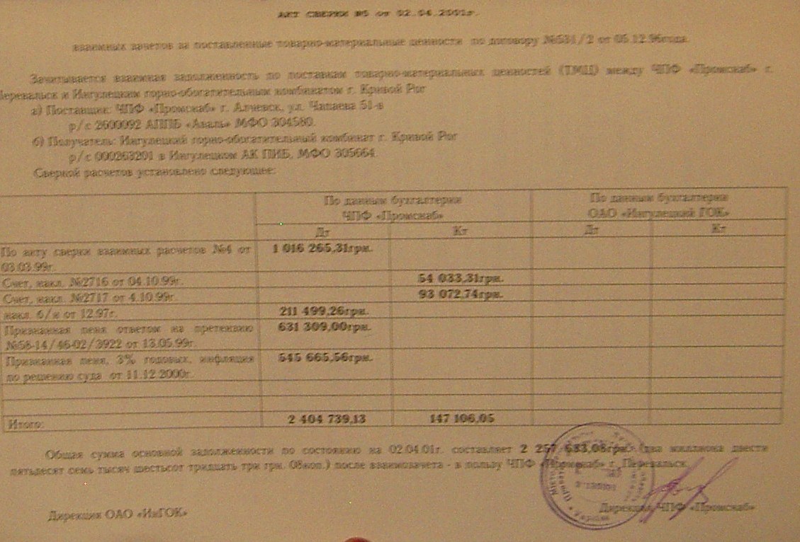 Банкротство ИНГОК