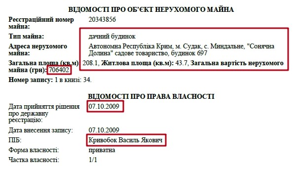 Красивая жизнь молодого прокурора ГПУ Кривобока: элитные виллы под Киевом, в Карпатах и в Крыму, квартиры, десятки гектар земли, дорогие автомобили и связь с ДНР/ЛНР 11