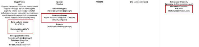 Красивая жизнь молодого прокурора ГПУ Кривобока: элитные виллы под Киевом, в Карпатах и в Крыму, квартиры, десятки гектар земли, дорогие автомобили и связь с ДНР/ЛНР 09 Красивая жизнь молодого прокурора ГПУ Кривобока: элитные виллы под Киевом, в Карпатах и в Крыму, квартиры, десятки гектар земли, дорогие автомобили и связь с ДНР/ЛНР 09